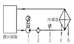 液壓油發(fā)熱怎么辦？